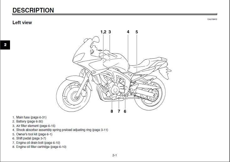 Мануалы и документация для yamaha fzs 600