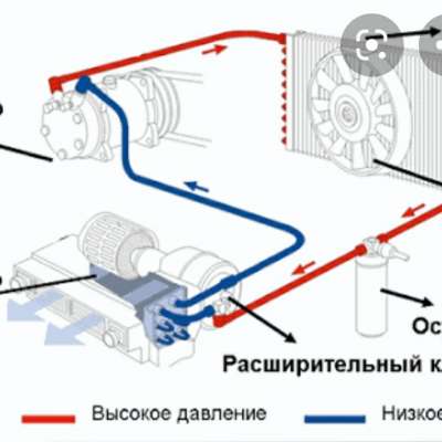 Устройство кондиционера автомобиля