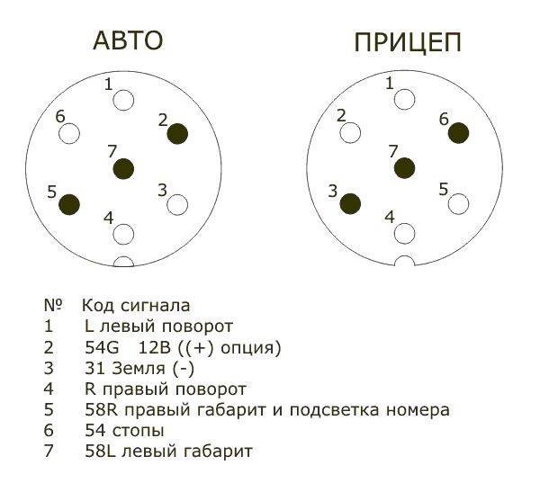 Схема подключения розетки прицепа легкового - tokzamer.ru