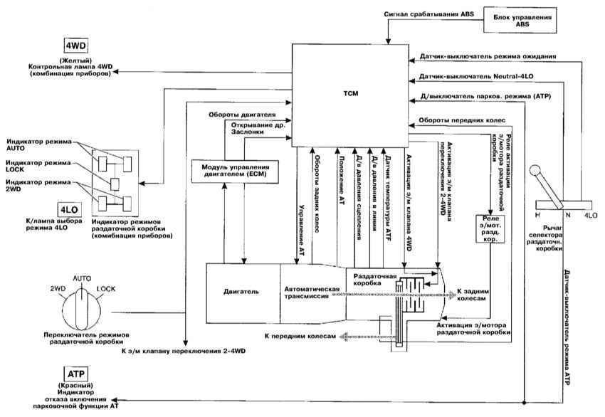 Руководство по ремонту infiniti qx4 (инфинити qx4) 1998-2004 г.в. 2.3.3 комбинация приборов