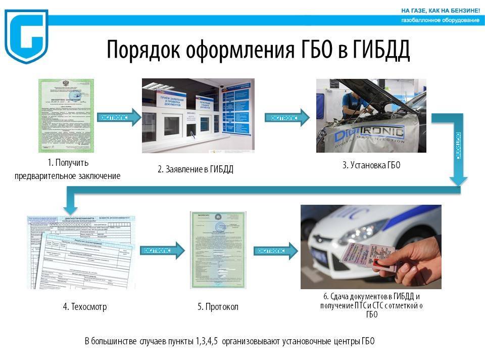 Снятие газового оборудования с авто для регистрации в гибдд