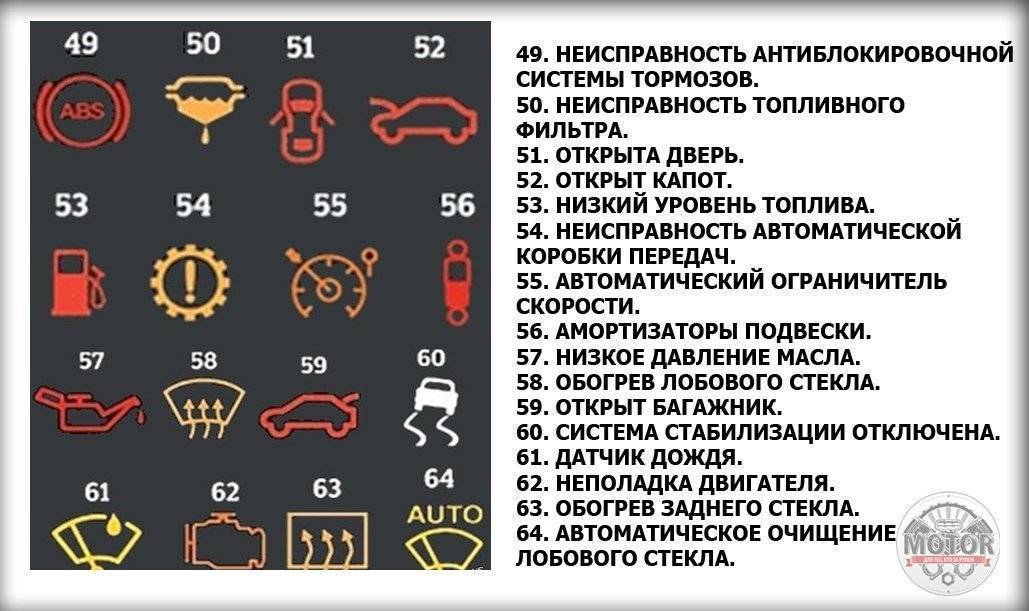 Неисправность клавиши ассистента водителя шкода йети