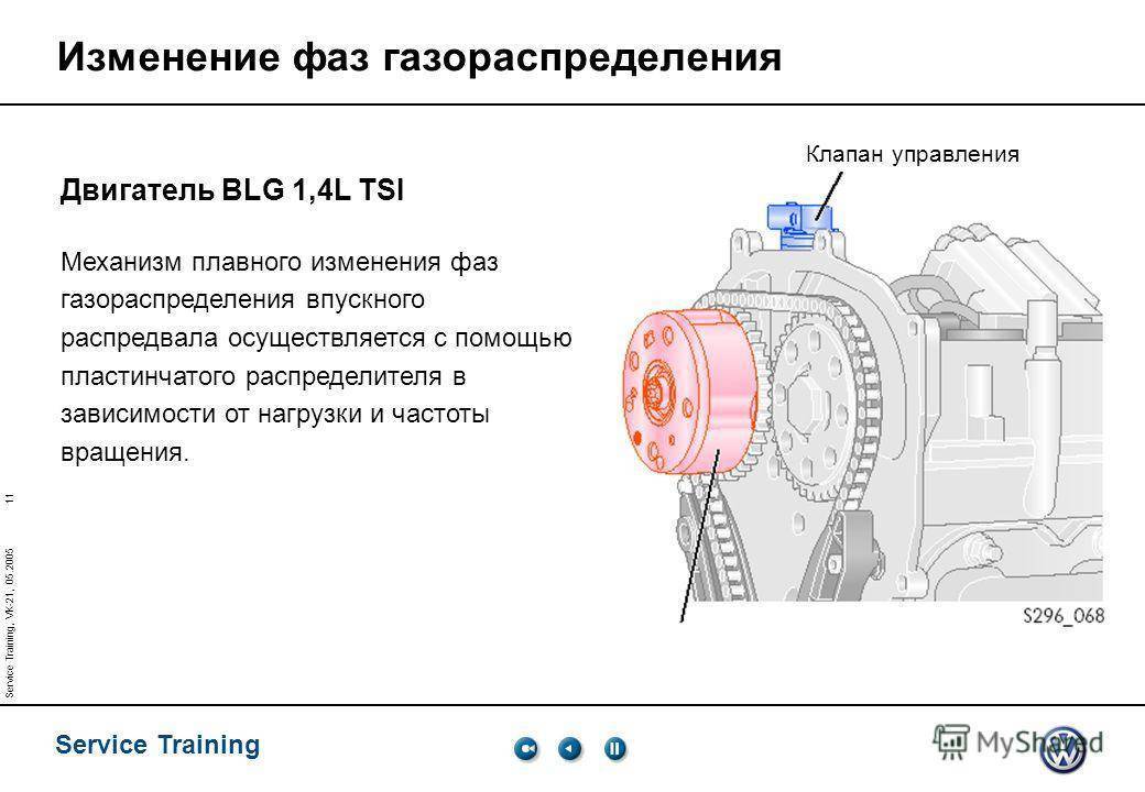 Фазы газораспределения четырехтактных двигателей. • chiptuner.ru