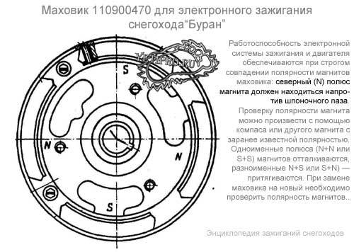 Пропала искра на буране в чем причина - автомобильный портал automotogid