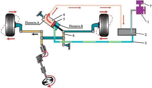 Тормозные системы грузовых автомобилей | автомобильный справочник