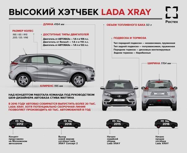 Комплектация по vin коду: все способы проверки авто