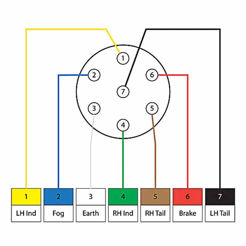 Распиновка розетки полуприцепа: отличия 7-контактной и 15-пиновой, кабель ebs и абс
