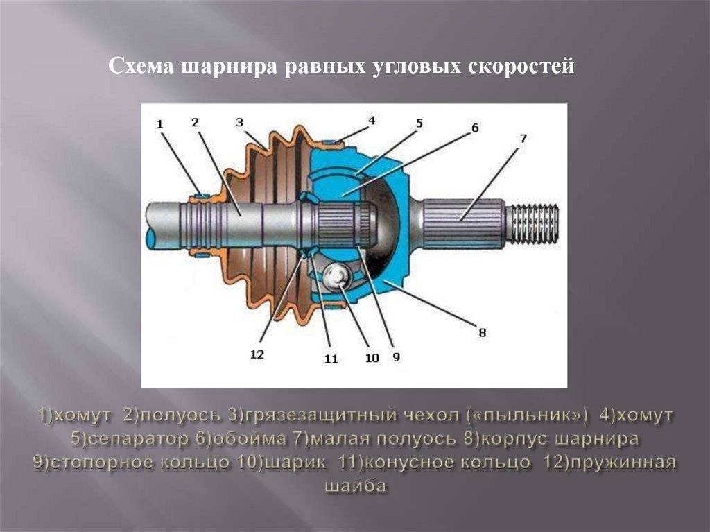 Признаки неисправности привода передних колес