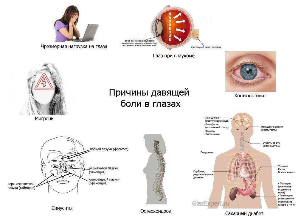 Болят глаза