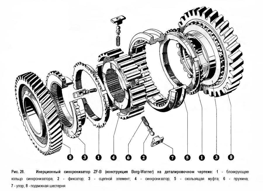 Принцип работы синхронизатора кпп ваз 2114