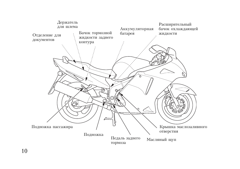 Мануалы и документация для Honda CBR300R