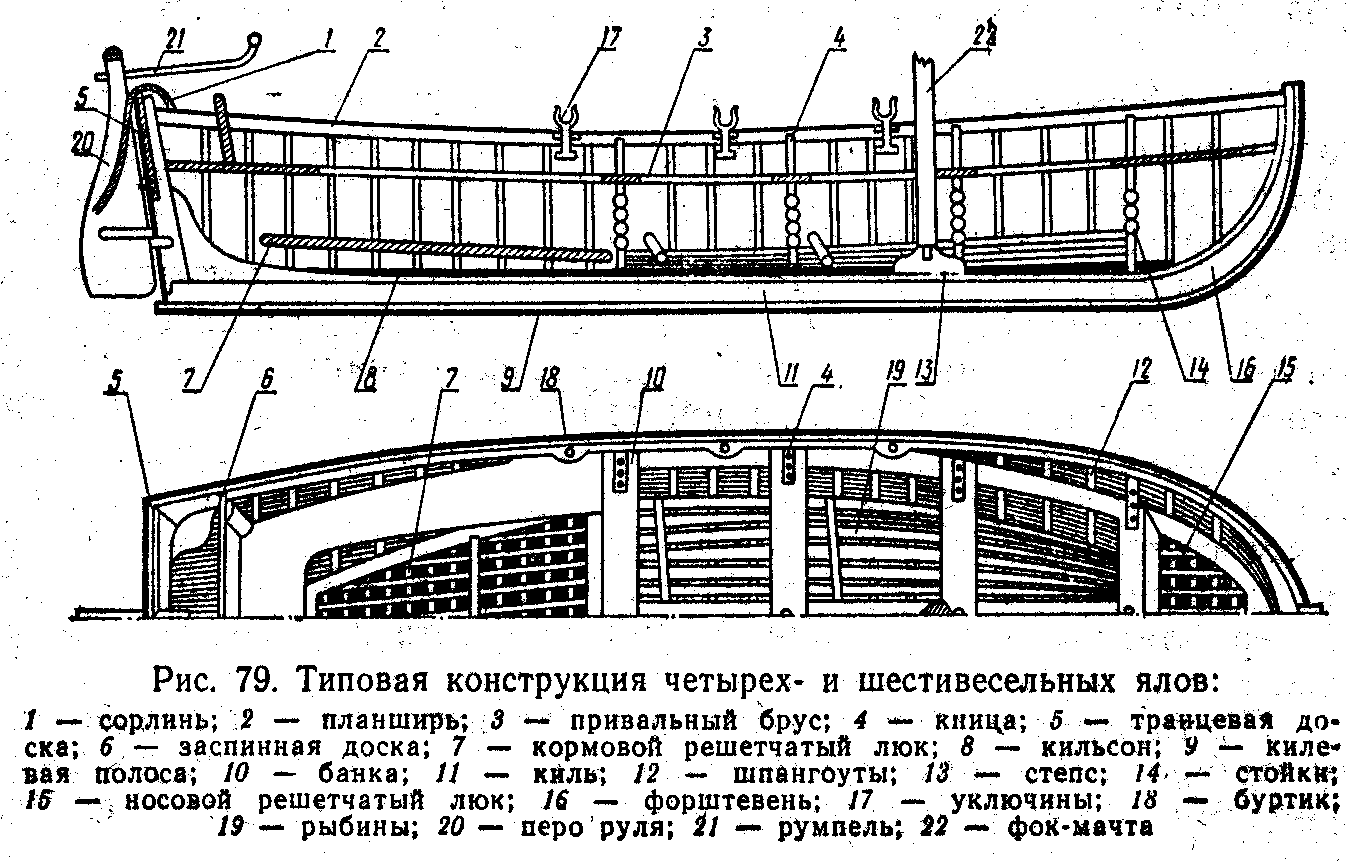 Конструкция судна. Шлюпка ял-6 чертеж. Устройство шлюпки ял-6. Строение шлюпки ял 6. Ял 6 устройство.