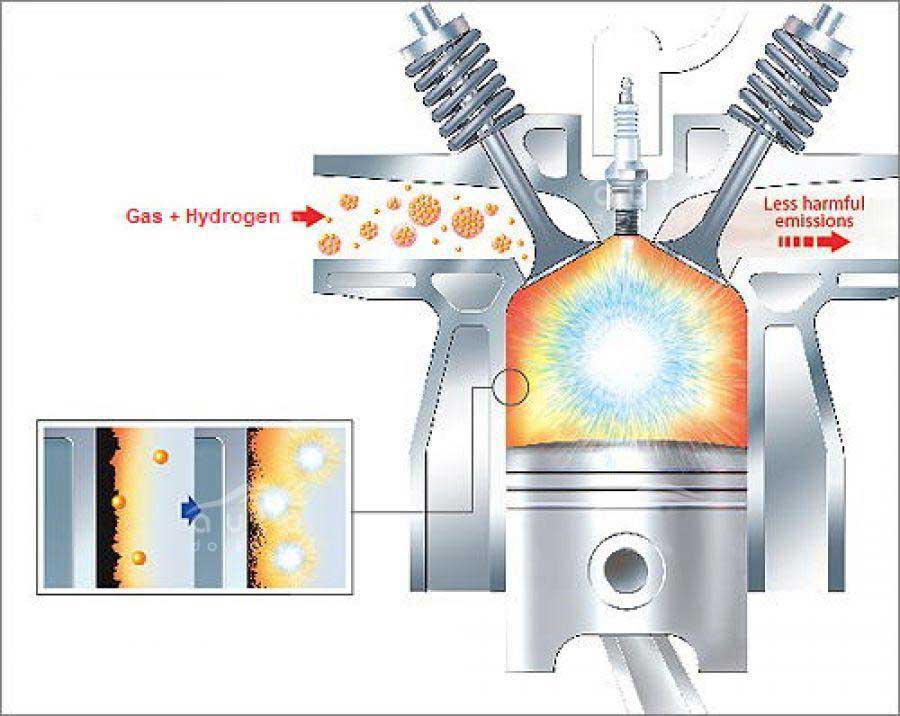 Очистка двигателя водородом плюсы и минусы