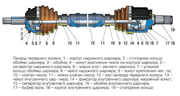 замена привода калина 1