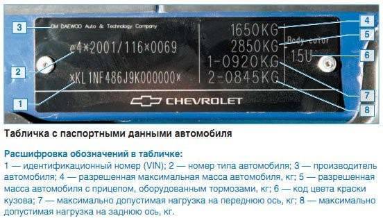 Как узнать модель двигателя по его номеру ~ vivauto.ru