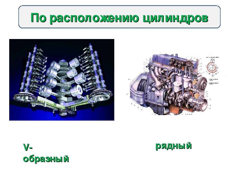 Виды двигателей с картинками