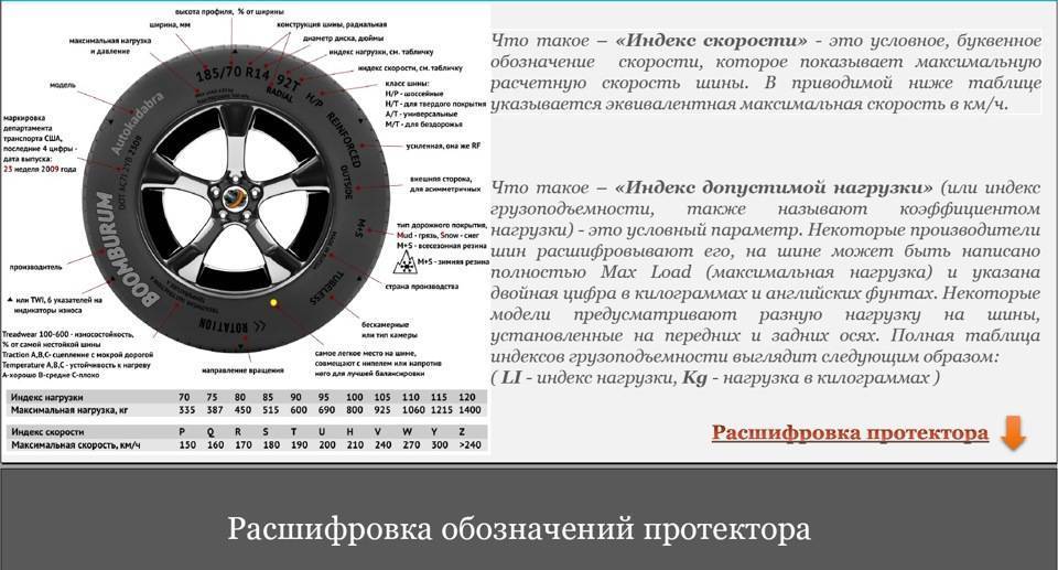 Маркировка грузовых шин - расшифровка и обозначение маркировки резины для грузовых авто