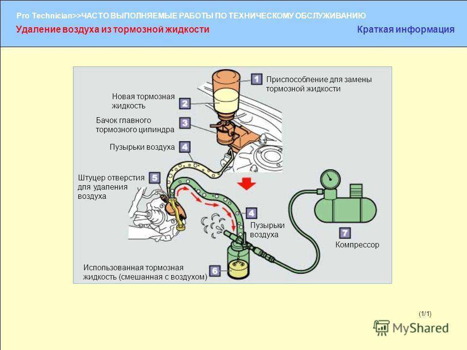 Удаление воздуха из тормозной системы автомобиля газ