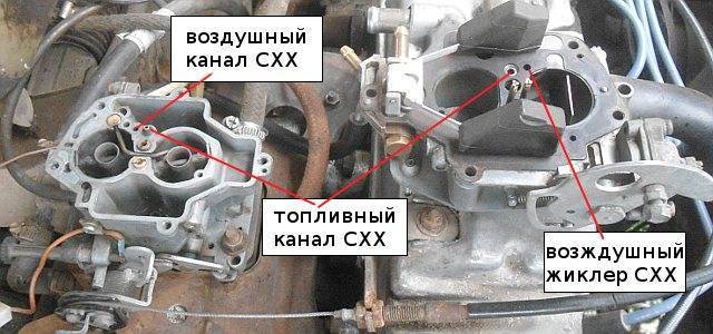 ✅ как увеличить холостые обороты на инжекторном двигателе – avtoarsenal54.ru