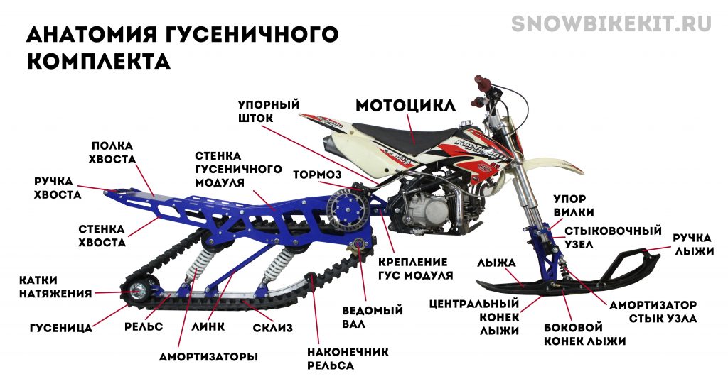 Какие виды гусениц существуют для квадроциклов. гусеницы для квадроцикла – для повышения проходимости зимой по глубокому снегу квадроцикл на гусеницах