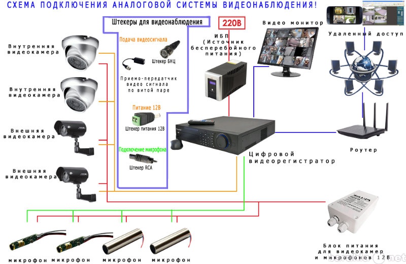 Как подключить компьютер к видеорегистратору – подробная инструкция