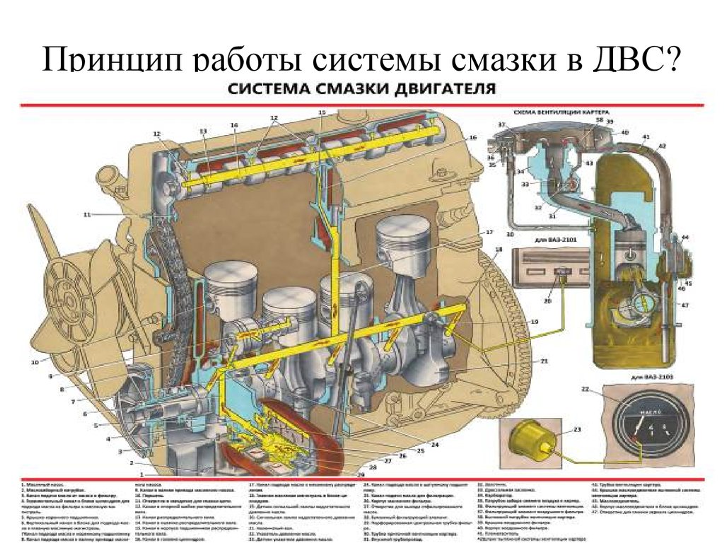 Неисправности системы смазки. неисправности системы смазки двигателя: почему возникают и как избежать