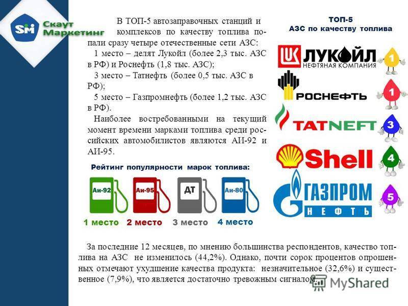 10 лучших заправок москвы - рейтинги товаров в 2023 году