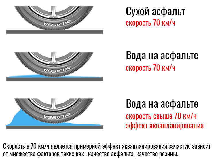 При возникновении аквапланирования чтобы не потерять управление водитель должен