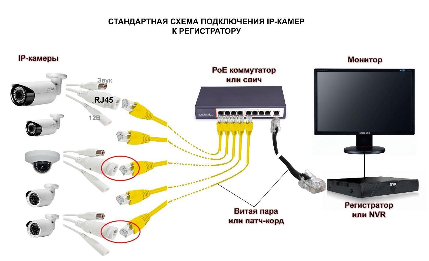 Включение камеры. Схема подключения кабеля IP видеонаблюдения. Схема подключения IP камеры видеонаблюдения. Схема подключения IP камеры к видеорегистратору напрямую. Монтажная схема подключения камер видеонаблюдения.