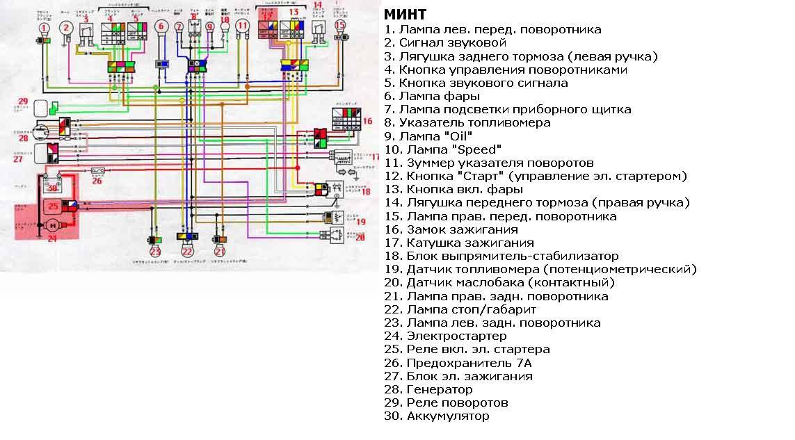 Схема электрооборудования скутер