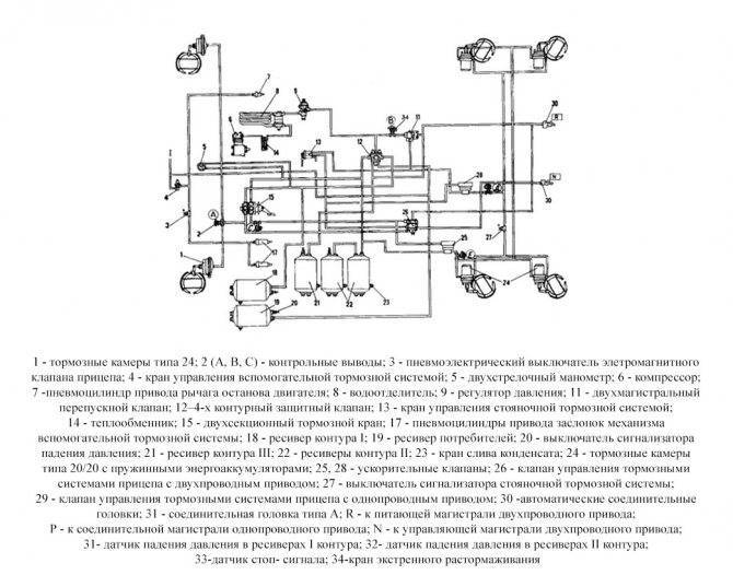 Схема тормозной системы камаз евро