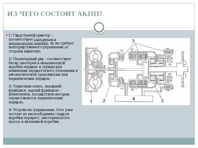 Акпп схема принцип работы