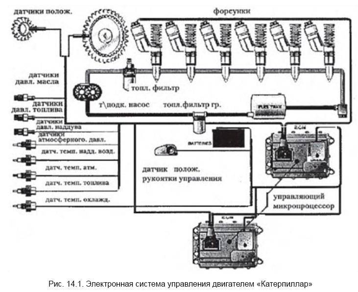 Электронная система управления двигателем (эсуд) от а до я: расшифровка, диагностика и распиновка