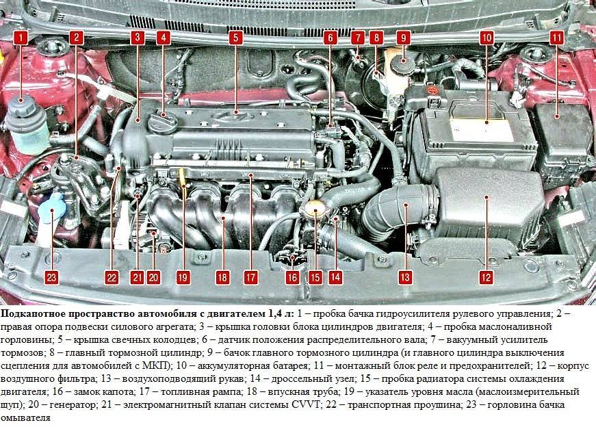 Как узнать модель двигателя по номеру двигателя