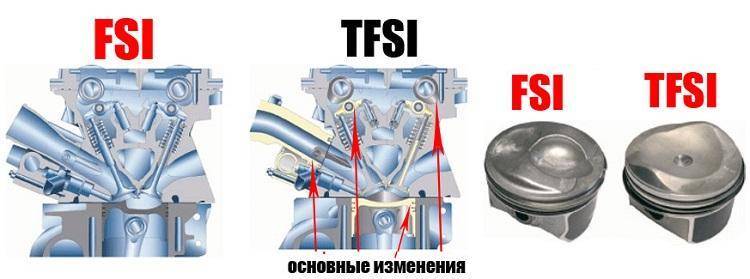 Особенности, преимущества и недостатки мотора tfsi