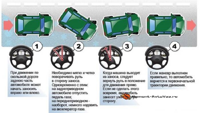 Машину тянет вправо (влево): причины и устранение неполадок
