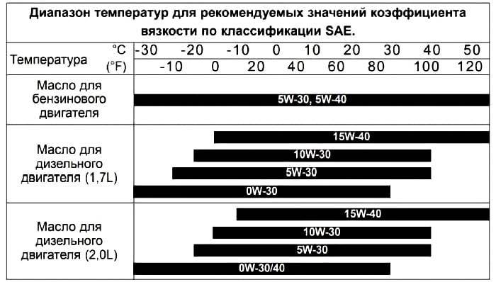 Температура дизельного ДВС