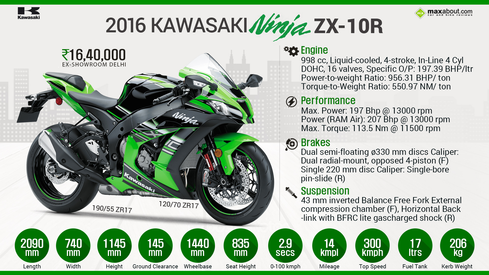 Сравнение yamaha yzf 1000 r1 2020 и kawasaki zx-10r ninja 2015 по характеристикам на базамото