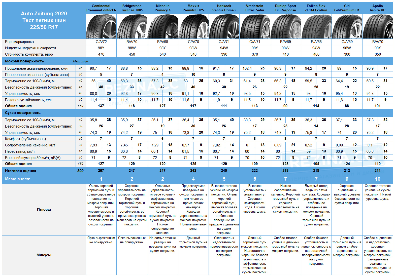 Лучшая зимняя резина ханкук ( hankook) по отзывам 2019 года