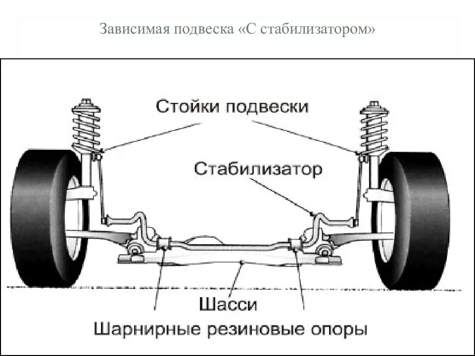 Ходовая часть автомобиля, узлы и механизмы. устройство ходовой части автомобиля