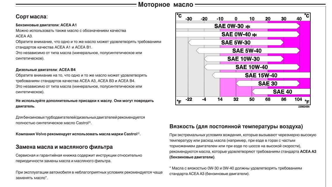 Приора допустимый расход масла