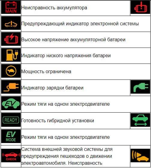 Приус 20 загорелся красный треугольник