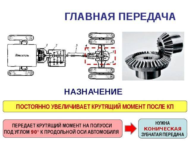 Назначение и 4 типа устройства главной передачи в автомобиле: 9 требований к работе гп
