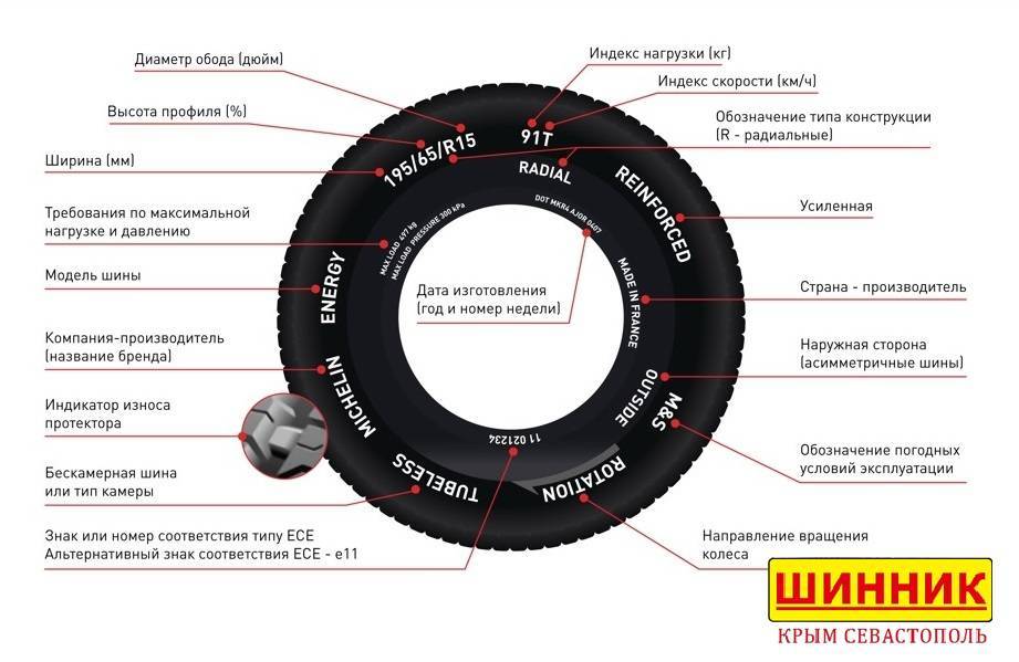 Евромаркировка шин расшифровка для легковых автомобилей