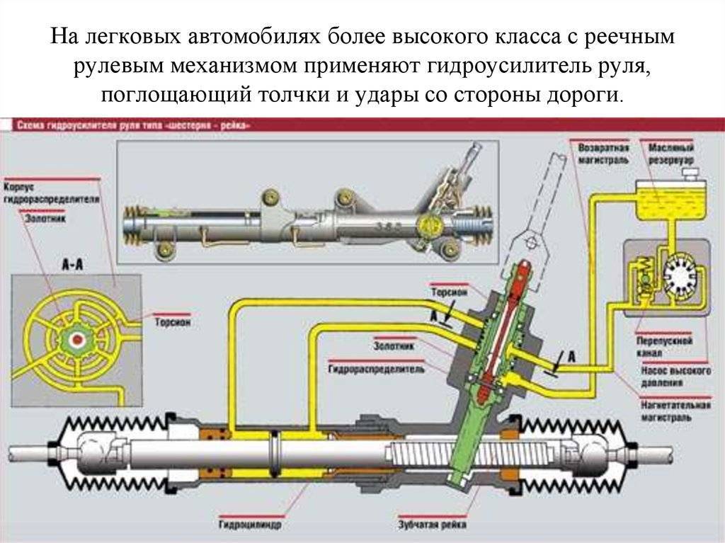 Газ 3309 туго крутится руль в одну сторону