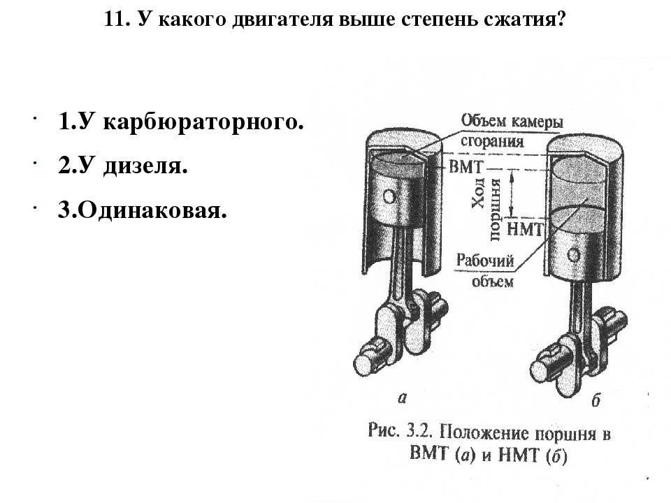 Что такое компрессия и какой она должна быть