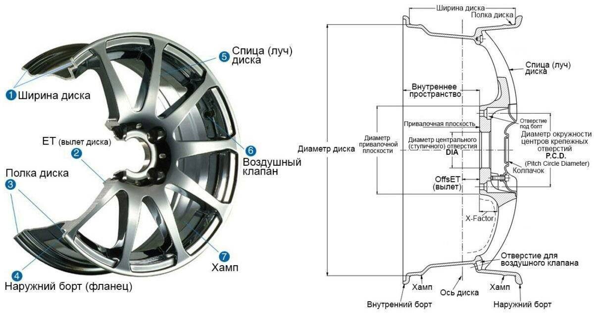 Размеры шин и дисков часть 1. маркировка и подбор колесного диска автомобиля.