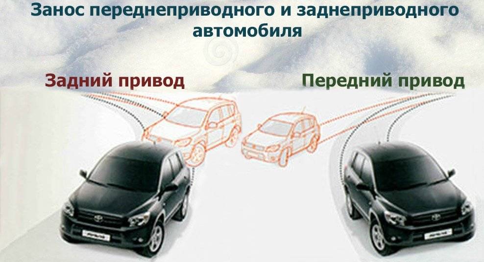 Переднеприводные автомобили – что следует знать владельцу? видео; автоноватор - autodoc24.ru