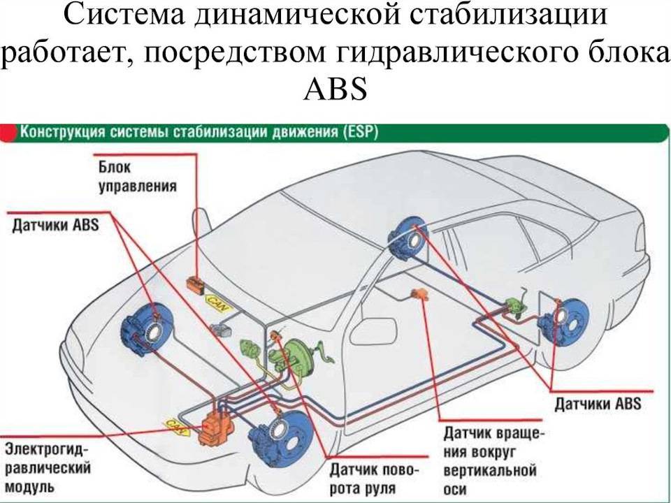 Как устроен датчик абс схема