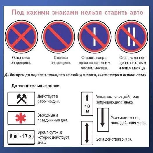 Зона действия знаков «остановка запрещена» и «стоянка запрещена»